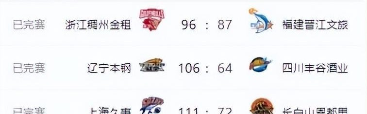 小金体育-CBA排名大变天！广东输球掉到第六，深圳第三山东第四，辽宁止败